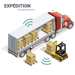 expédition logistique rfid