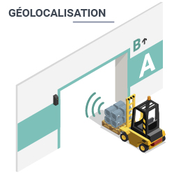 géolocalisation produits encours rfid